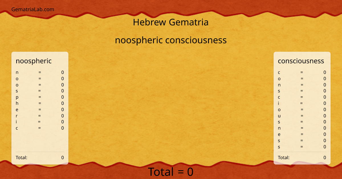 noospheric consciousness in hebrew Gematria